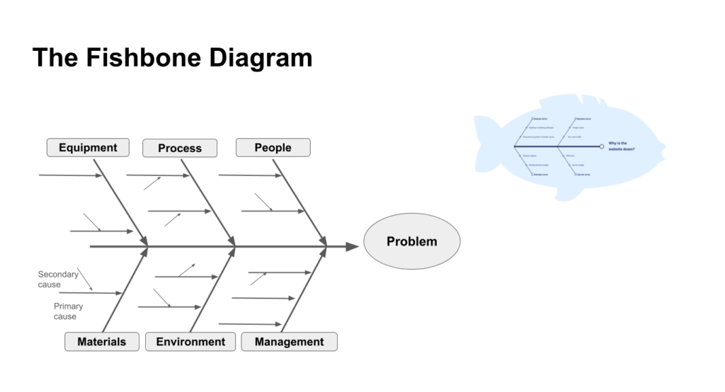 Cara Praktek Pelatihan Soft Skill Problem Solving and Decision Making