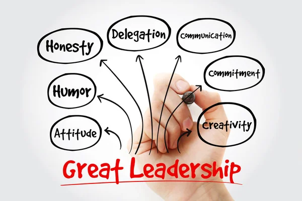 Silabus Training Communication, Interpersonal and Leadership Skill